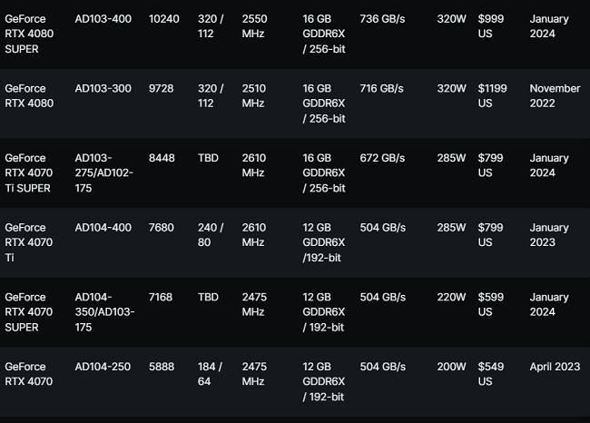عملکرد کارت گرافیک GeForce RTX 4070 Ti SUPER