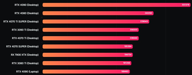 کارت گرافیک GeForce RTX 4070 Ti SUPER