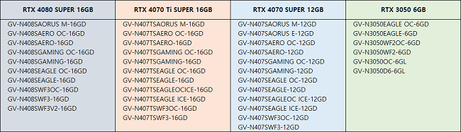 مدل‌های سفارشی RTX 40 Super