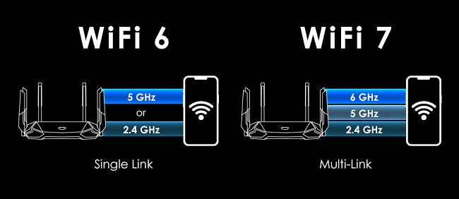با تراشه اگزینوس 2400 منتظر وایفای 7