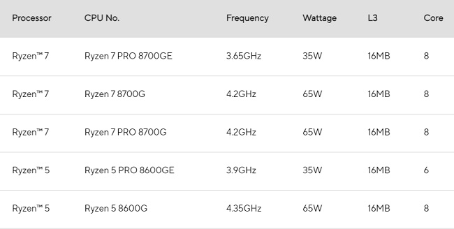 APUهای کم مصرف AMD Ryzen 8000GE