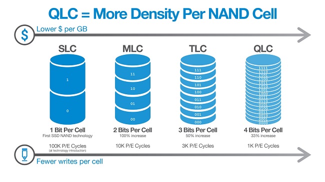 QLC 3D Nand V9 سامسونگ