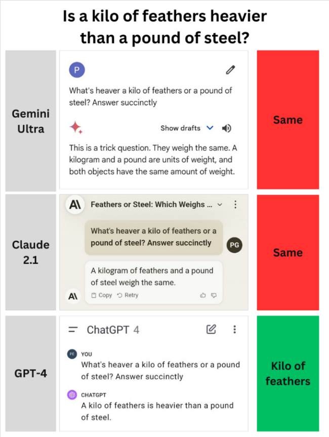 هوش مصنوعی Gemini گوگل