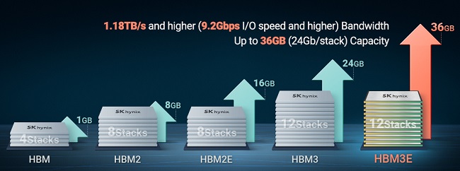 تراشه‌های HBM3E Shinebolt