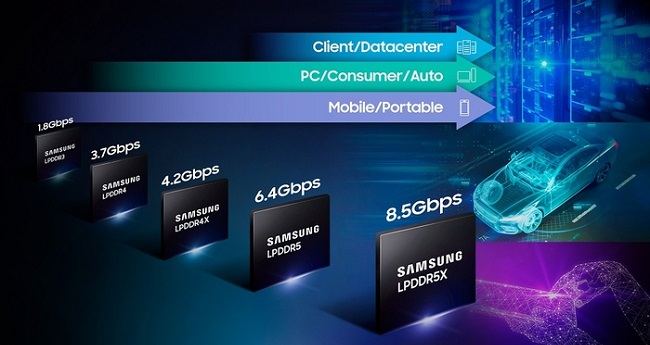 استاندارد حافظه LPDDR6