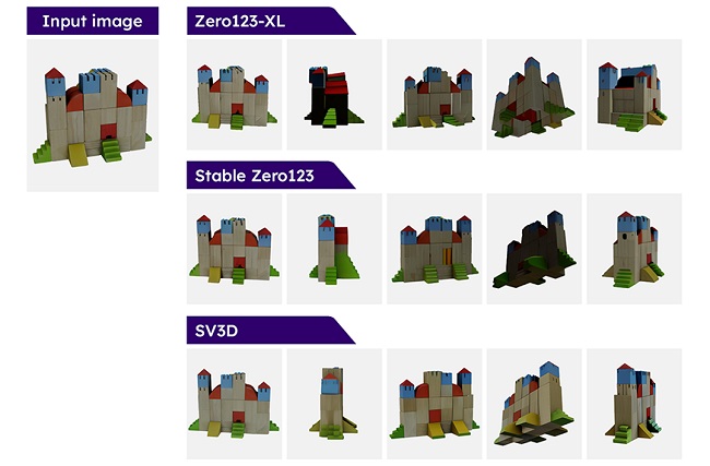 هوش مصنوعی Stability AI که تصاویر دو بعدی را سه بعدی میکند