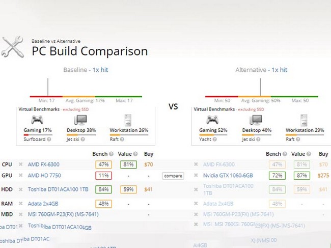 برای مقایسه CPU ها با چه چیزی اندازه گیری می شوند