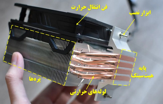 مکانیسم هیت سینک