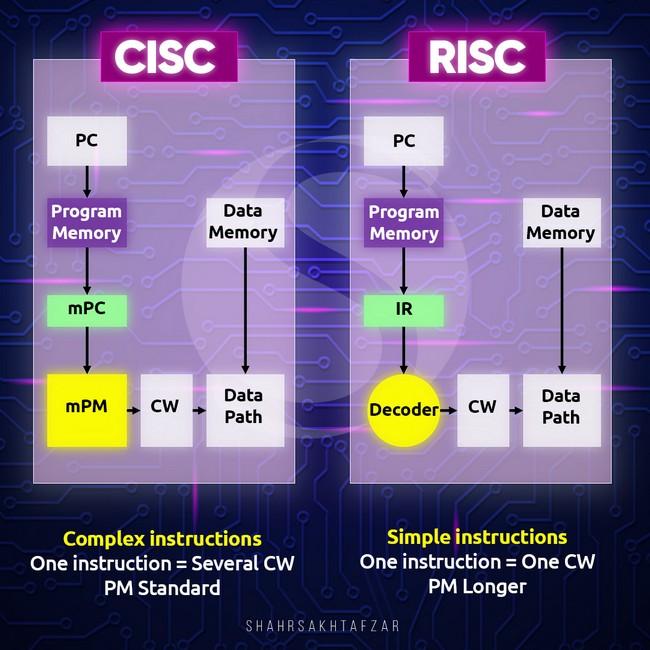 پردازنده x86