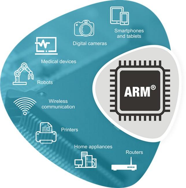 فرق بین پردازنده ARM و X86
