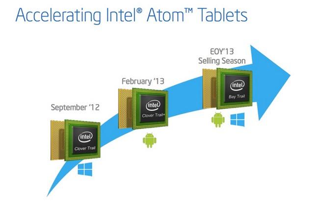مزایا و معایب ARM و X86