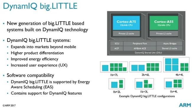 تفاوت های کلیدی ARM و X86