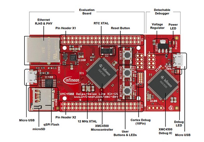 microcontroller چیست