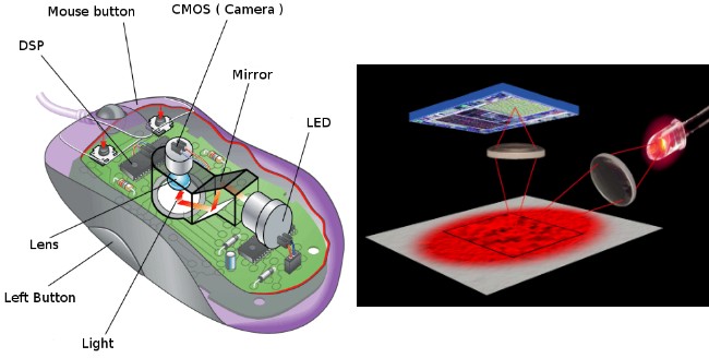 کاربرد موس کامپیوتر چیست