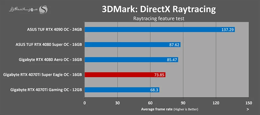 3dmark-directxrt.webp
