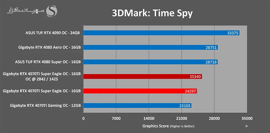 3dmark-timespy-oc.webp