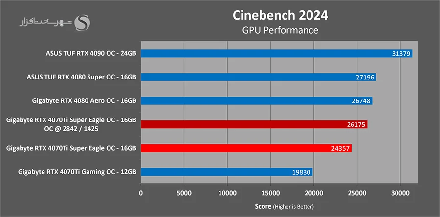 cinebench-oc.webp