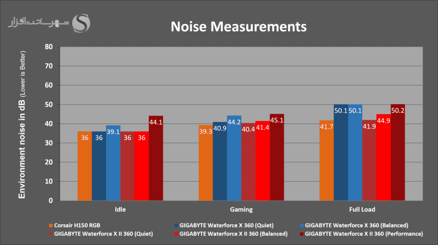 noise-benchmark.png