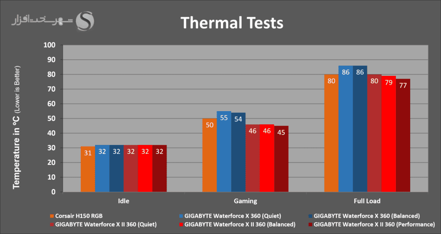 temps-benchmark.png
