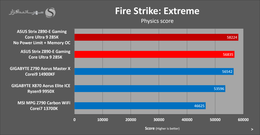 asus-z890e-gaming-benchmark-3dmark-firestrike-oc.png