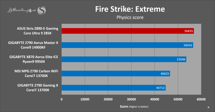 asus-z890e-gaming-benchmark-3dmark-firestrike.png