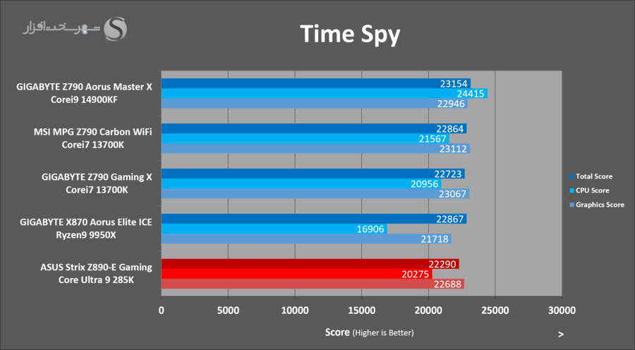 asus-z890e-gaming-benchmark-3dmark-timespy.png
