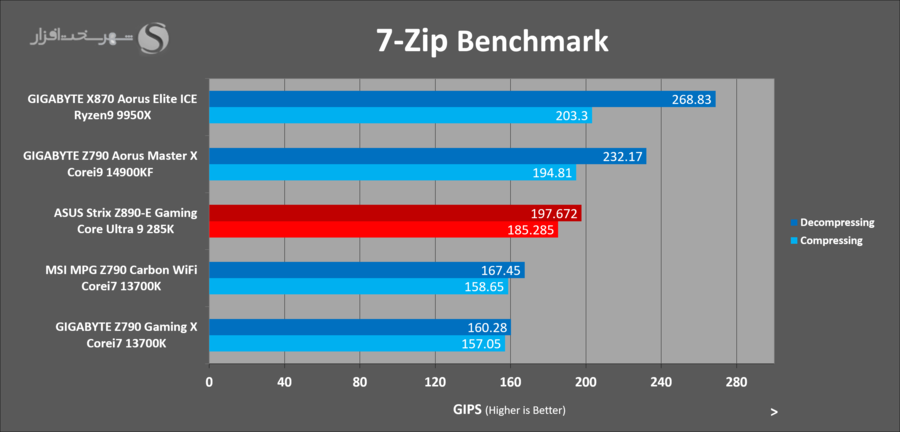 asus-z890e-gaming-benchmark-7zip.png