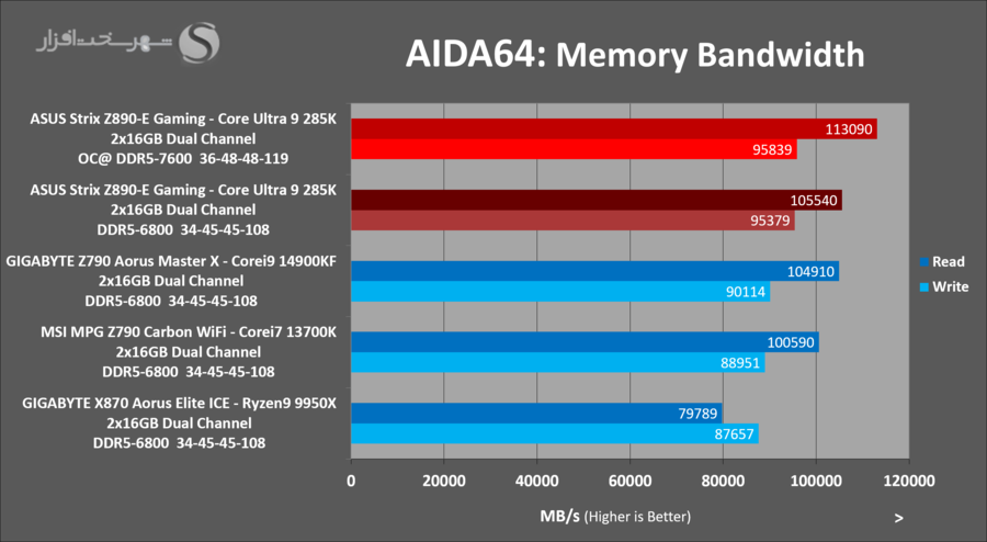 asus-z890e-gaming-benchmark-aida64-bandwidth-oc.png