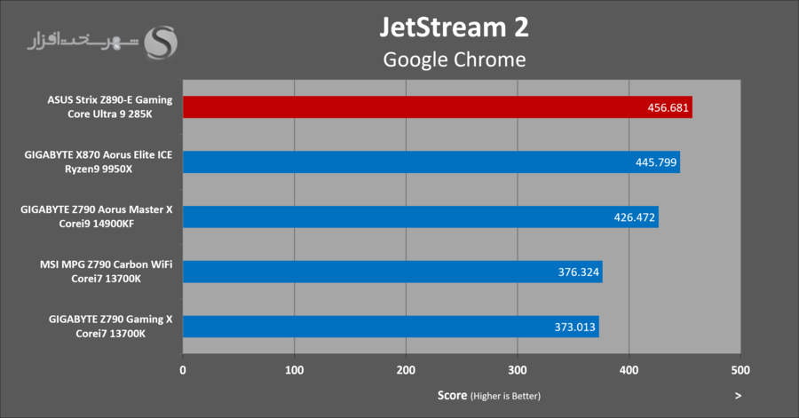 asus-z890e-gaming-benchmark-browser-jetstream2.png