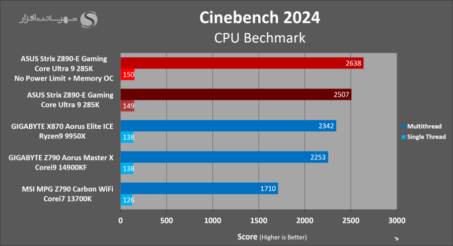 asus-z890e-gaming-benchmark-cinebench2024-oc.png
