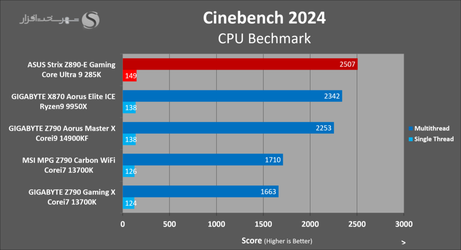 asus-z890e-gaming-benchmark-cinebench2024.png