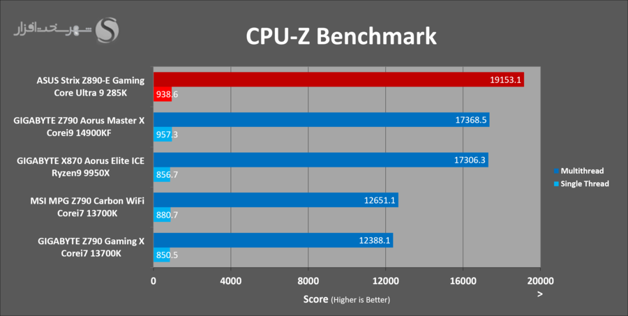 asus-z890e-gaming-benchmark-cpuz.png