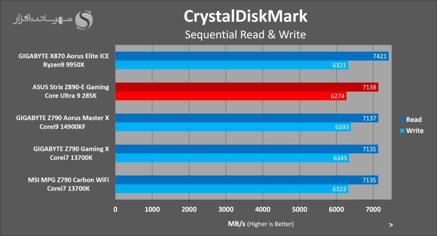 asus-z890e-gaming-benchmark-crystal-disk-mark.png