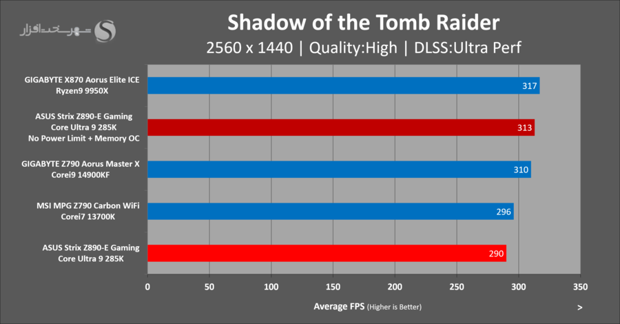 asus-z890e-gaming-benchmark-gaming-shadow-of-the-tomb-raider-oc.png