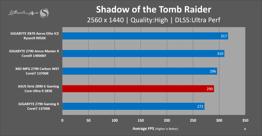 asus-z890e-gaming-benchmark-gaming-shadow-of-the-tomb-raider.png