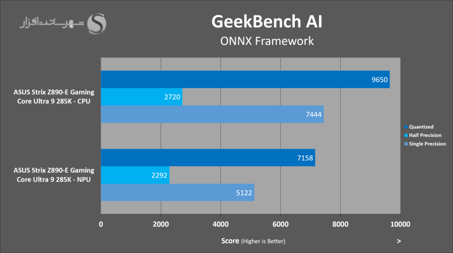 asus-z890e-gaming-benchmark-geekbench-ai.png