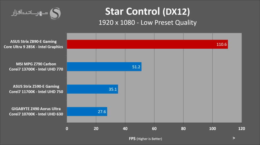 asus-z890e-gaming-benchmark-igp-gaming-star-control.png