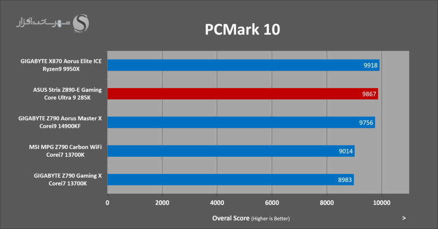 asus-z890e-gaming-benchmark-pcmark10-overal.png