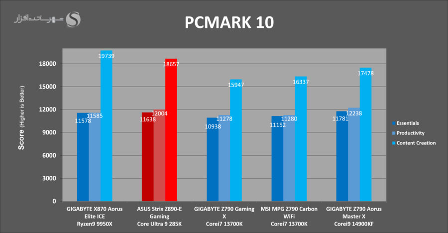 asus-z890e-gaming-benchmark-pcmark10.png