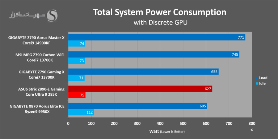 asus-z890e-gaming-benchmark-power-draw.png
