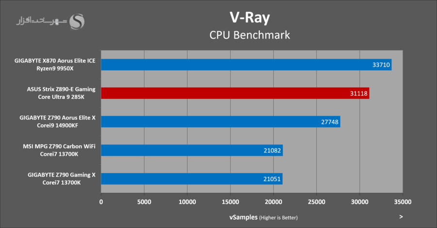 asus-z890e-gaming-benchmark-rendering-vray.png