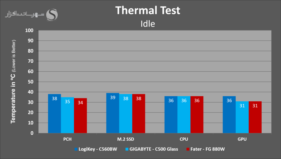 fater-fg-880w-temps-idle.png