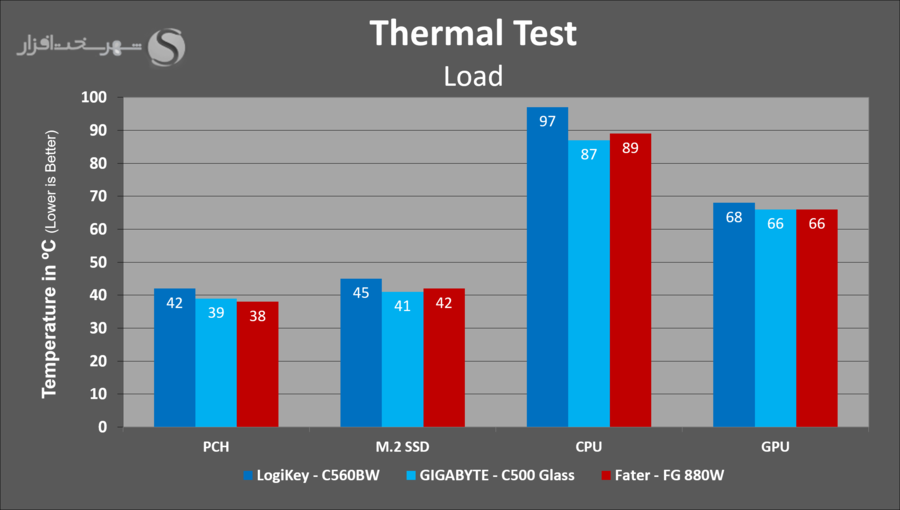 fater-fg-880w-temps-load.png