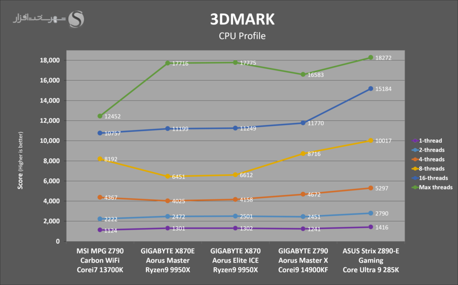 gigabyte-x870e-aorus-master-3dmark-cpu-profile.png