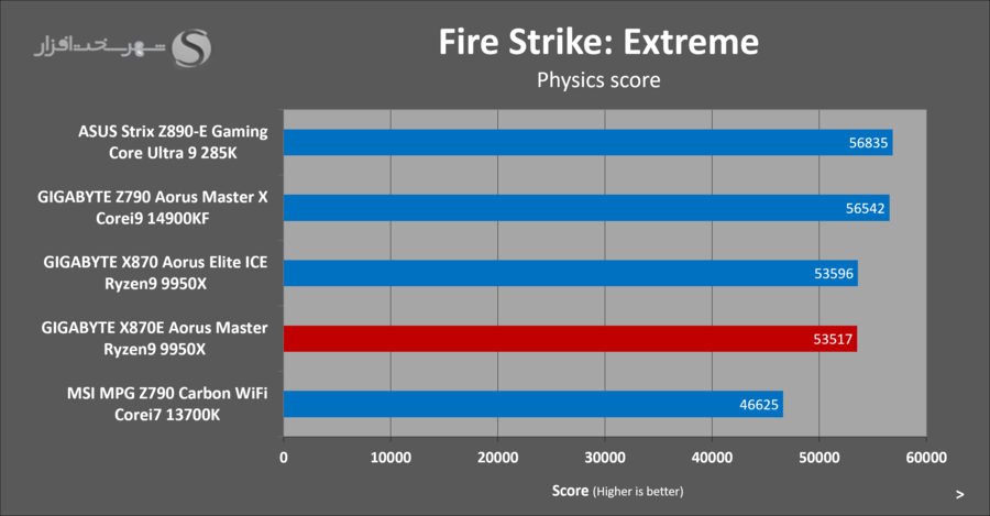 gigabyte-x870e-aorus-master-3dmark-firestrike.png