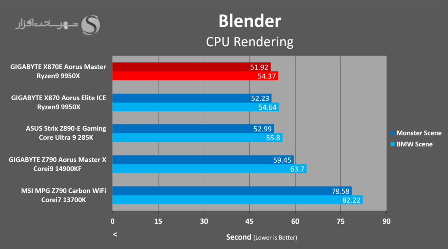 gigabyte-x870e-aorus-master-blender.png