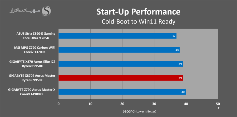 gigabyte-x870e-aorus-master-boot-time.png