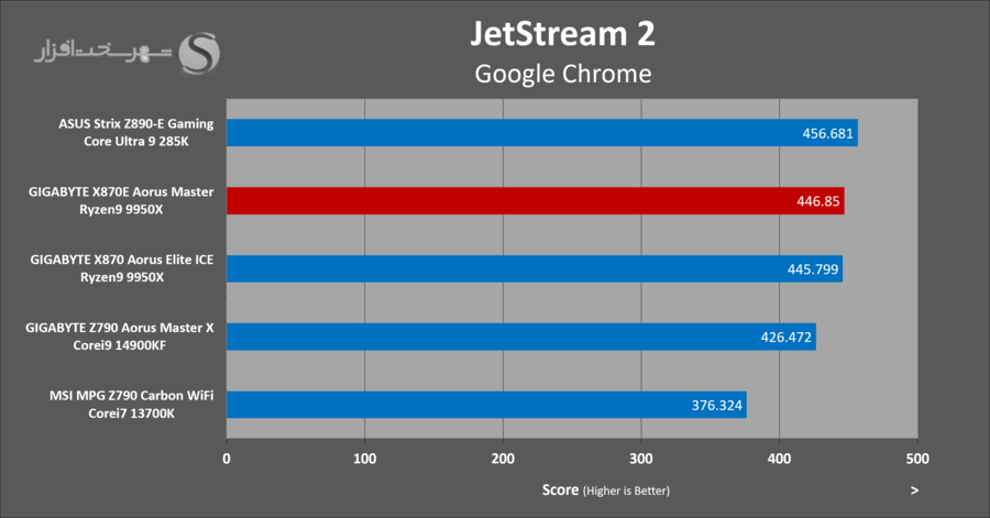 gigabyte-x870e-aorus-master-browser-jetstream2.png