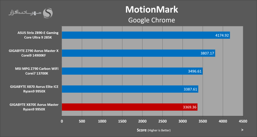 gigabyte-x870e-aorus-master-browser-motion-mark.png