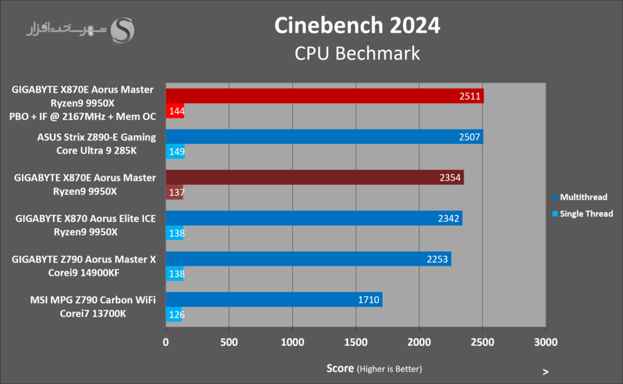 gigabyte-x870e-aorus-master-cinebench2024-oc.png